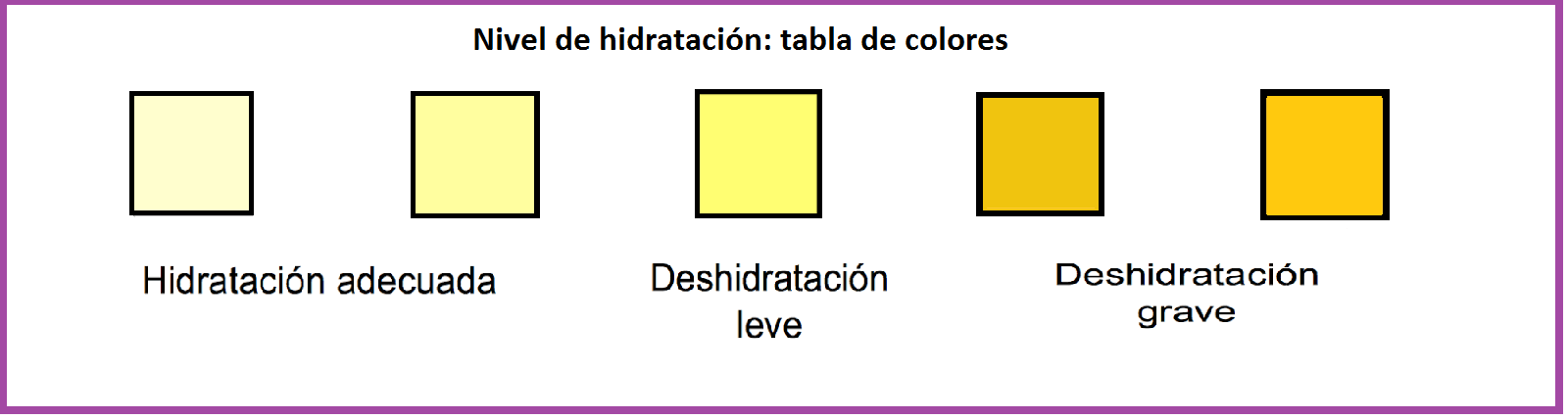 Color de orina según deshidratación